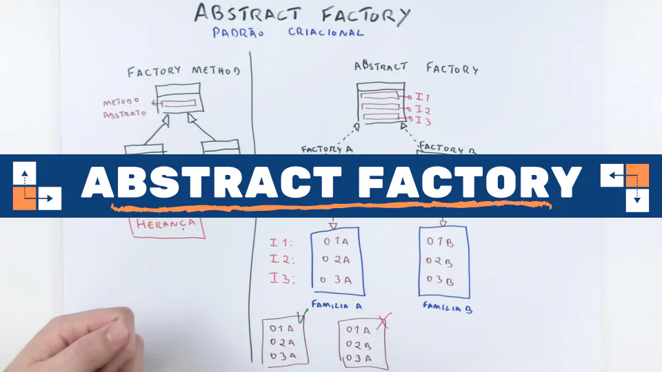 Aula: Abstract Factory