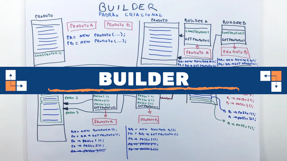 Aula: Builder