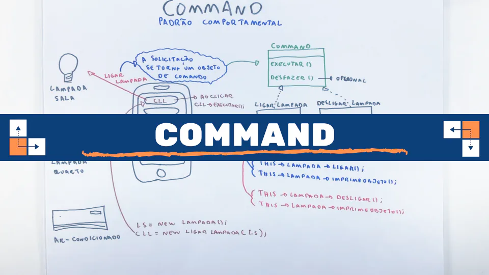 Aula: Command