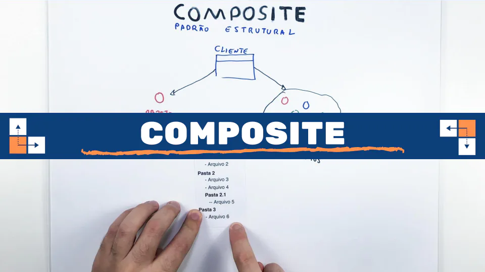 Aula: Composite