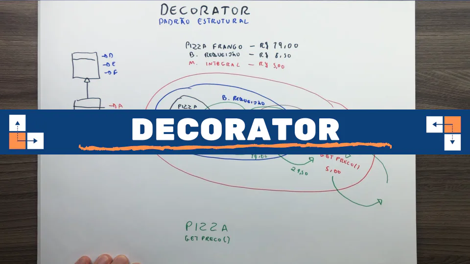 Aula: Decorator