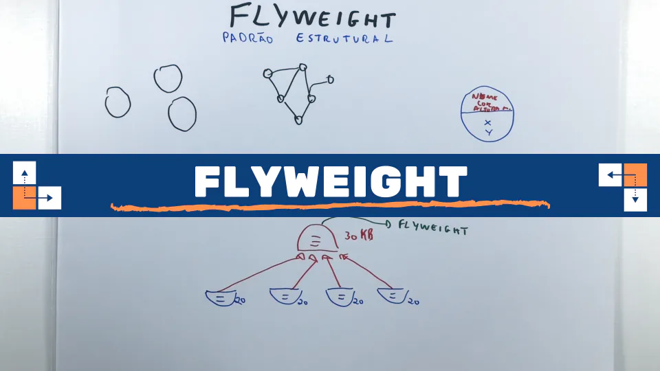 Aula: Flyweight