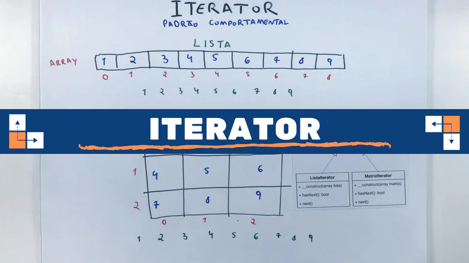 Aula: Iterator