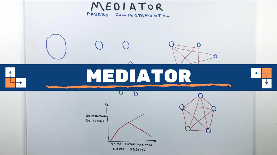 Aula: Mediator