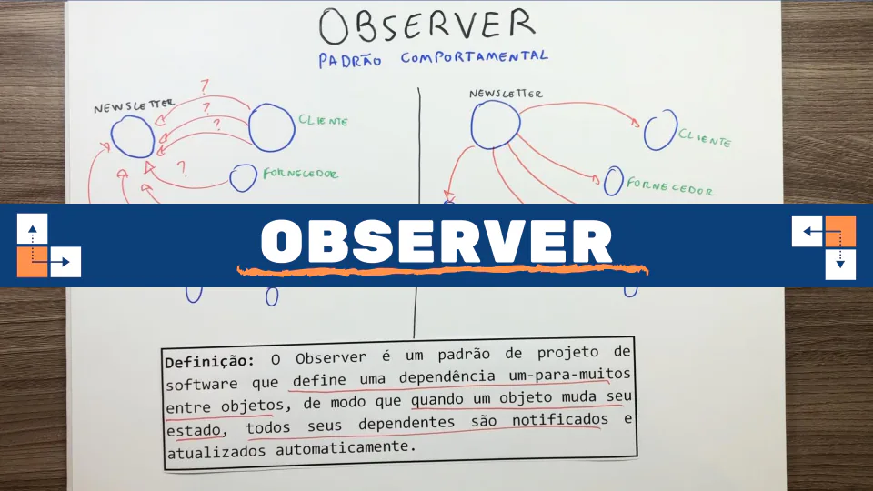 Aula: Observer