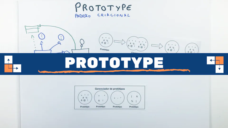 Aula: Prototype