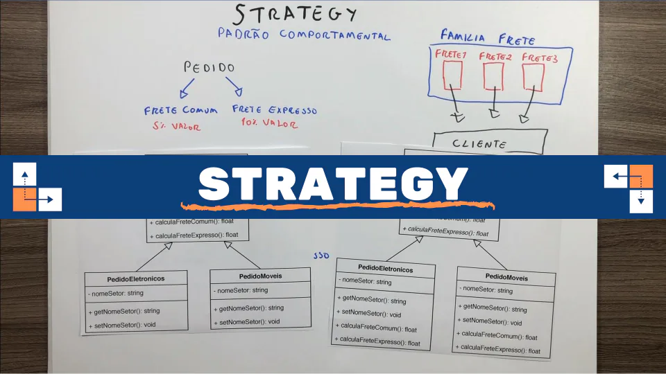Aula: Strategy